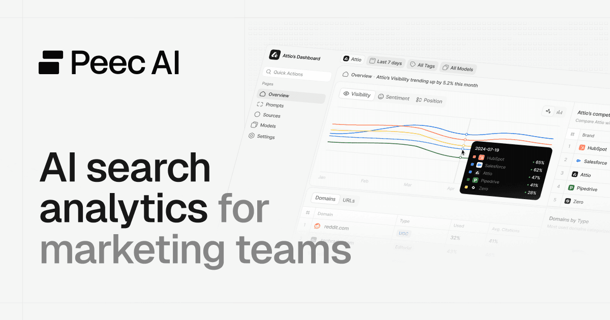 Peec AI product screenshot